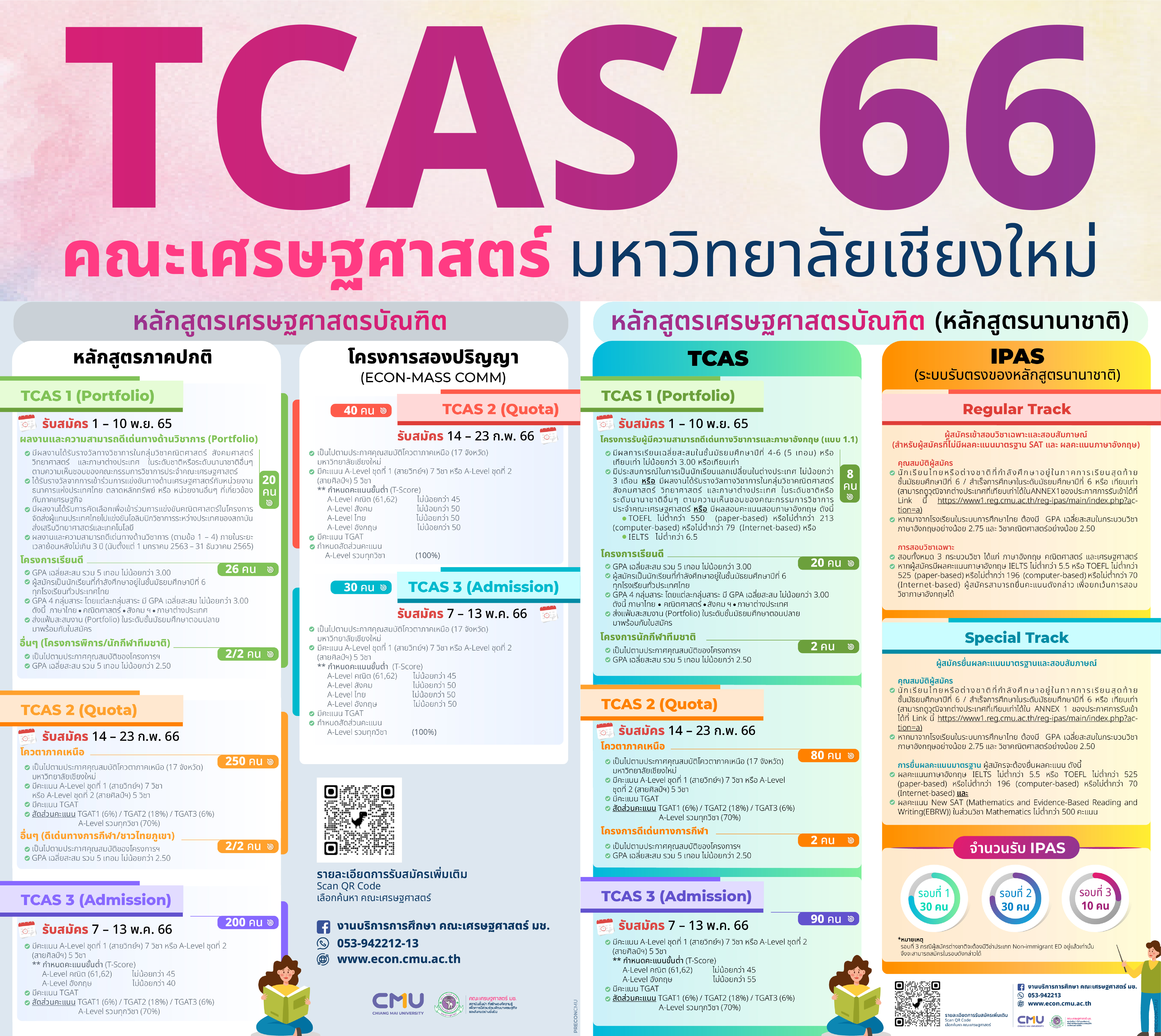 TCAS 66